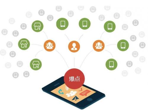穆棱为什么越来越多的企业通过软文营销来引流